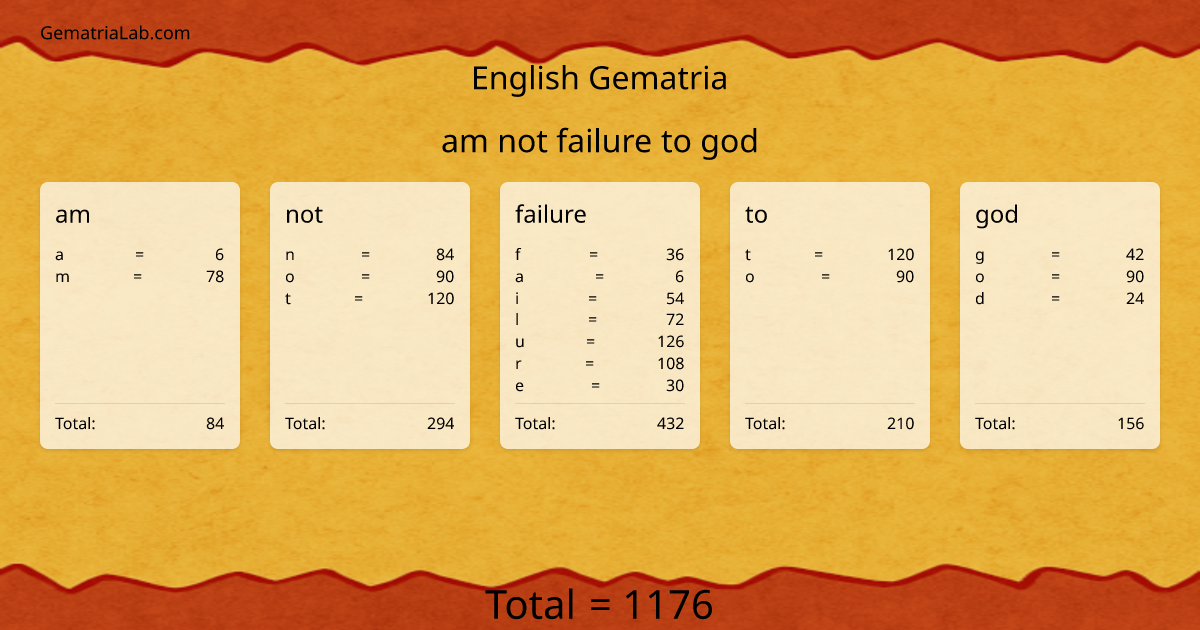 am not failure to god in english Gematria